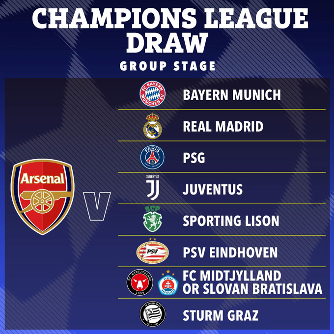 Lịch thi đấu của Arsenal ở vòng bảng Champions League 2024/25 theo siêu máy tính