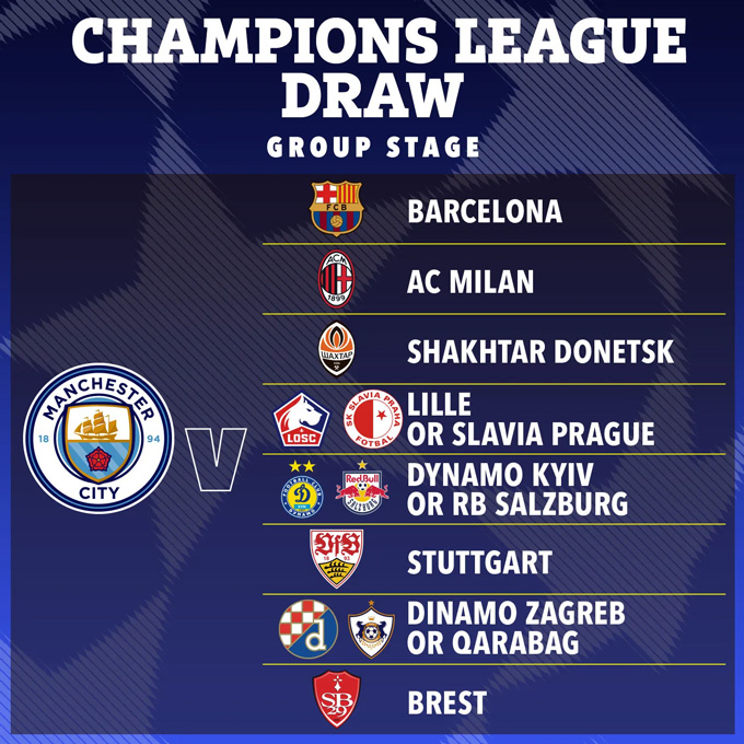 Lịch thi đấu của Man City ở vòng bảng Champions League 2024/25 theo siêu máy tính